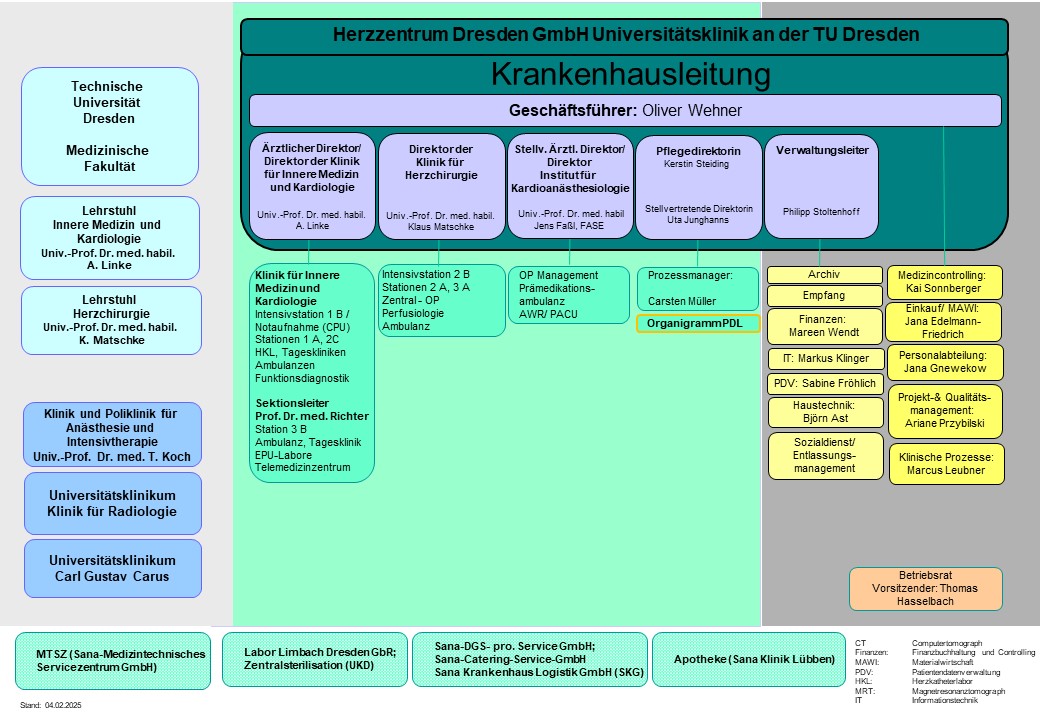 Organigramm