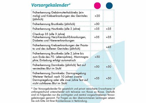 Vorsorgekalender